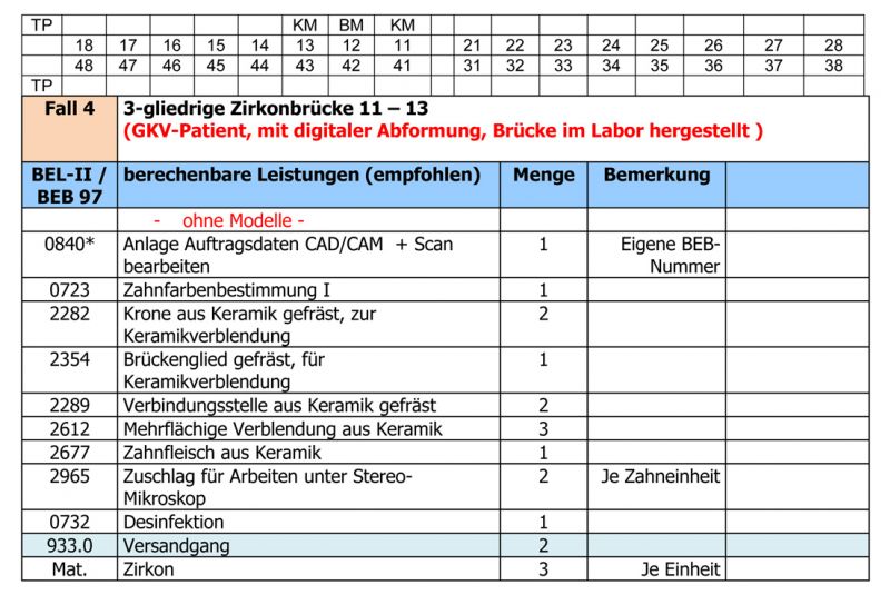 Den richtigen Kostenvoranschlag für den Zahnarzt erstellen - Zahntechnische Abrechnung