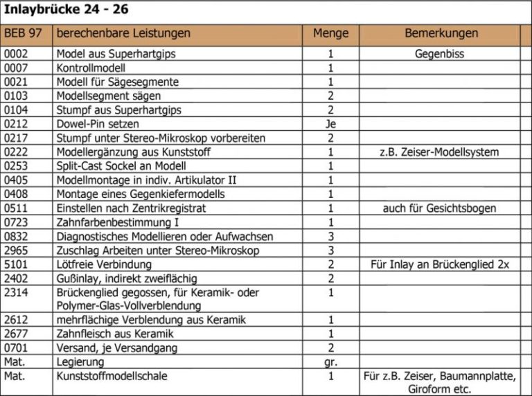 Inlaybrücke von 24 - 26 aus Edelmetall richtig abrechnen - Zahntechnische Abrechnung