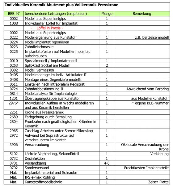 OK / UK Versorgung für Kassenpatient richtig abrechnen - Zahntechnische Abrechnung