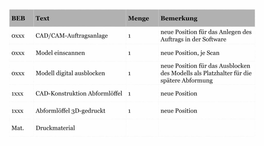 Abformlöffel aus dem 3D-Druck (PKV, Situmodell vorhanden)