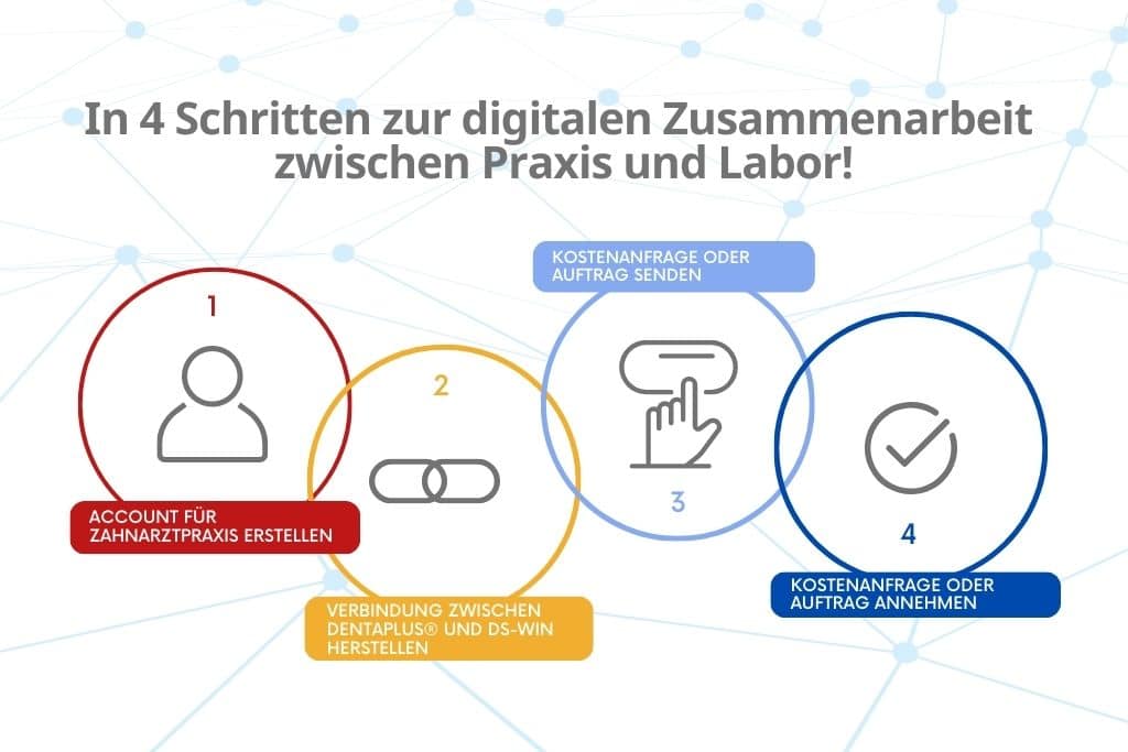 - Eine nahtlose digitale Verbindung, die sowohl Zeit als auch Geld spart. Ein intuitiver und schneller Datenaustausch, der Fehler minimiert und den Arbeitsablauf effizienter gestaltet.
